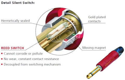 Neutrik Silent connectors